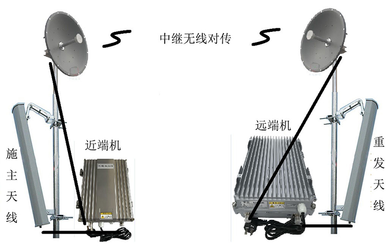 蓬莱智能无线拉远移频中继直放站近端机远端机